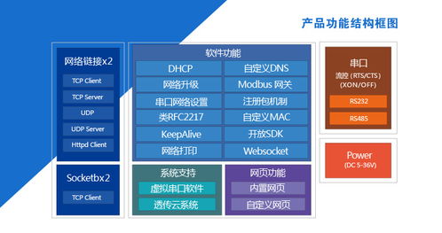 串口服務(wù)器協(xié)議轉(zhuǎn)換詳解 以USR-TCP232-410S為例看工業(yè)聯(lián)網(wǎng)通訊