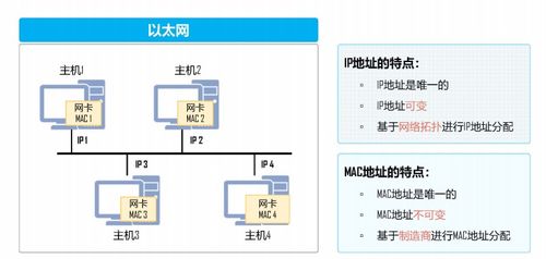 網(wǎng)絡(luò)通信基礎(chǔ)入門與無線通信網(wǎng)絡(luò)性能檢測(cè)服務(wù)解析